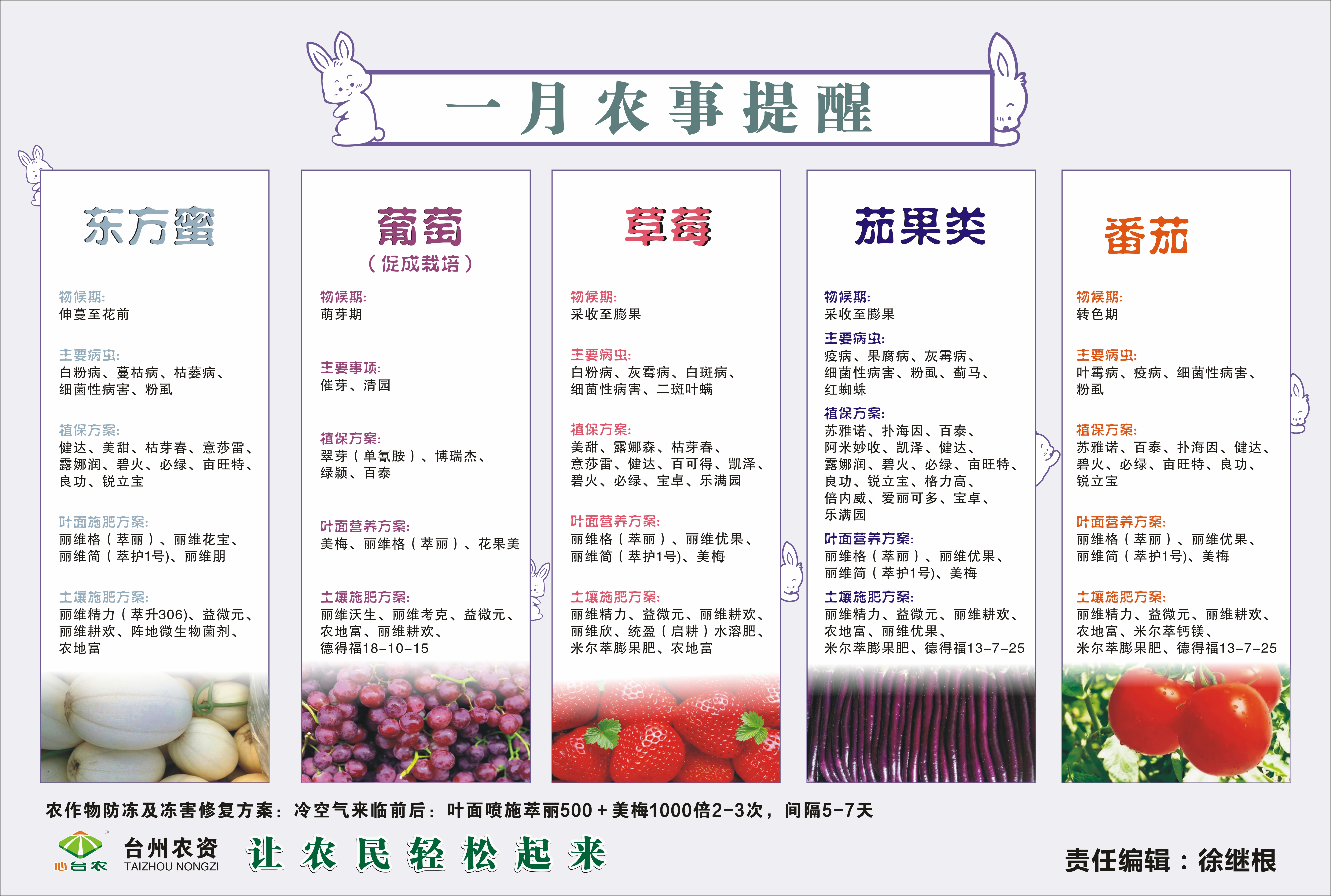 2023年1月農事提醒